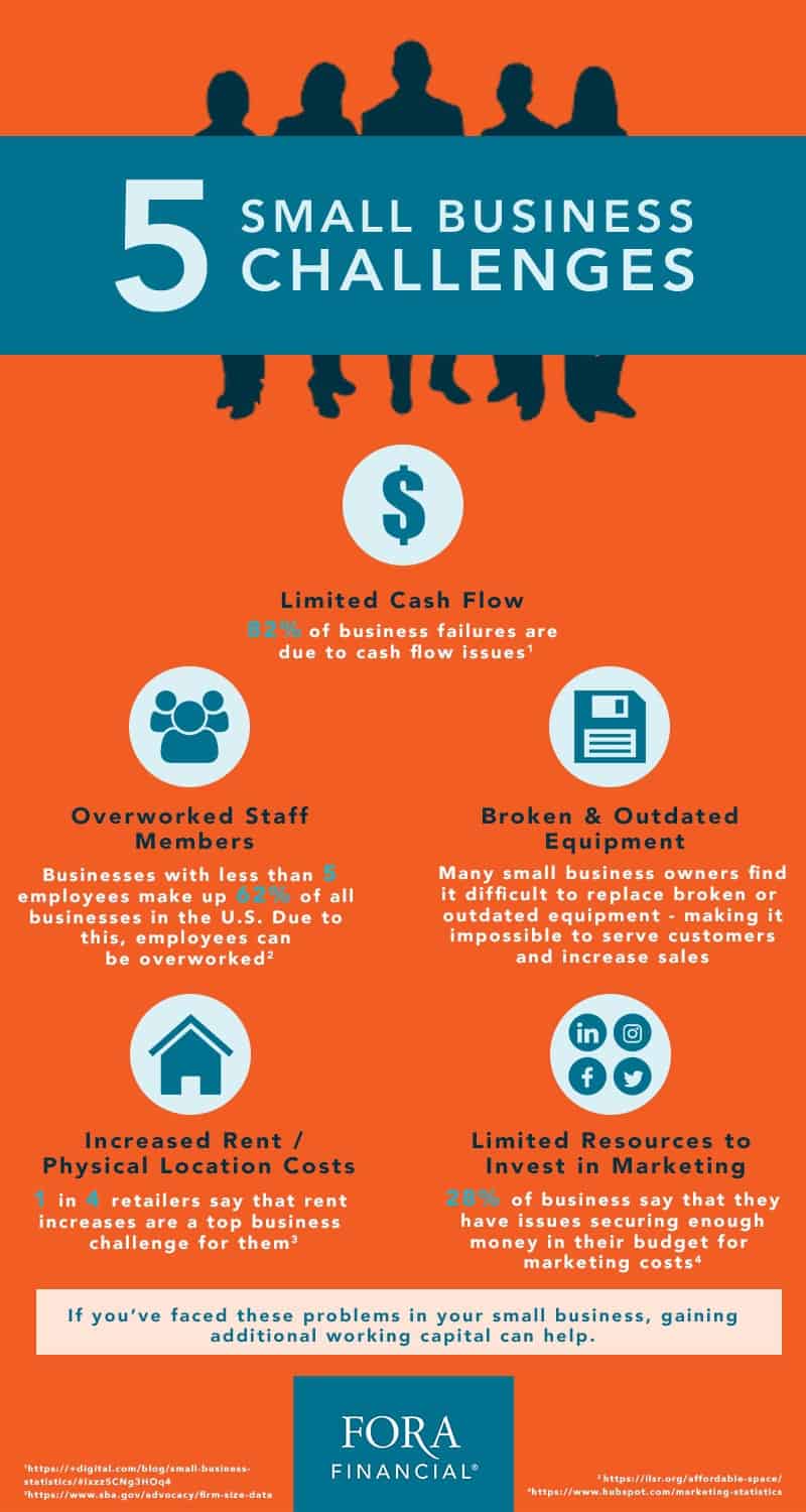 Small-Business-Challenges-Infographic